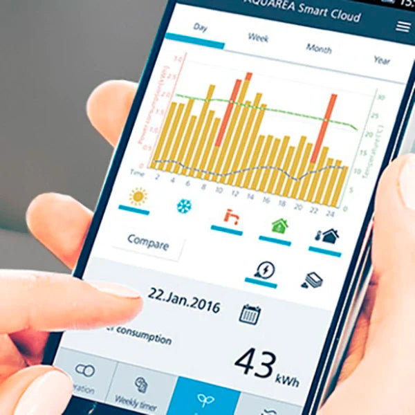 Smartphone med Aquarea Smart Cloud-app, der viser energiforbrug og grafer i farver på skærmen.